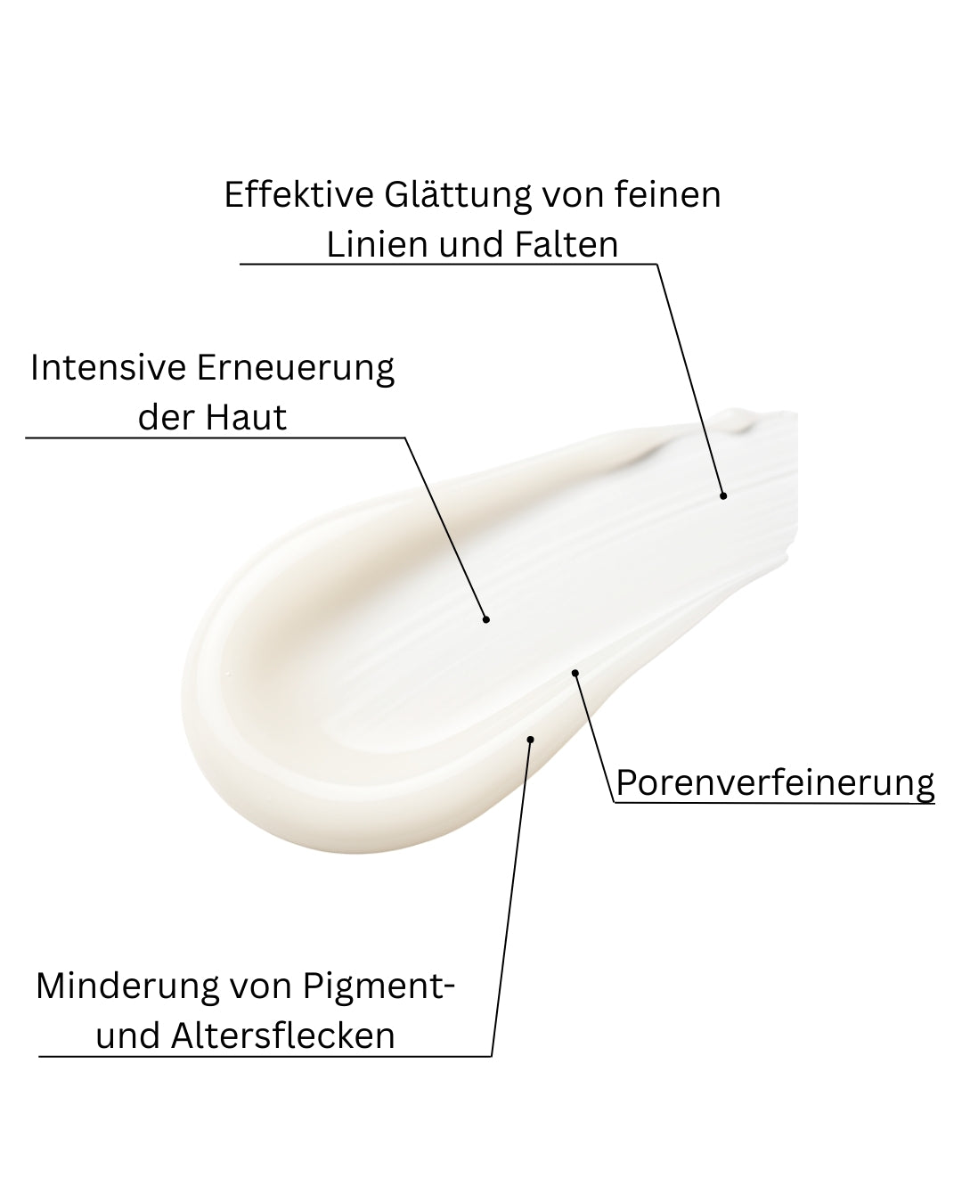 Intense Retinol Complex