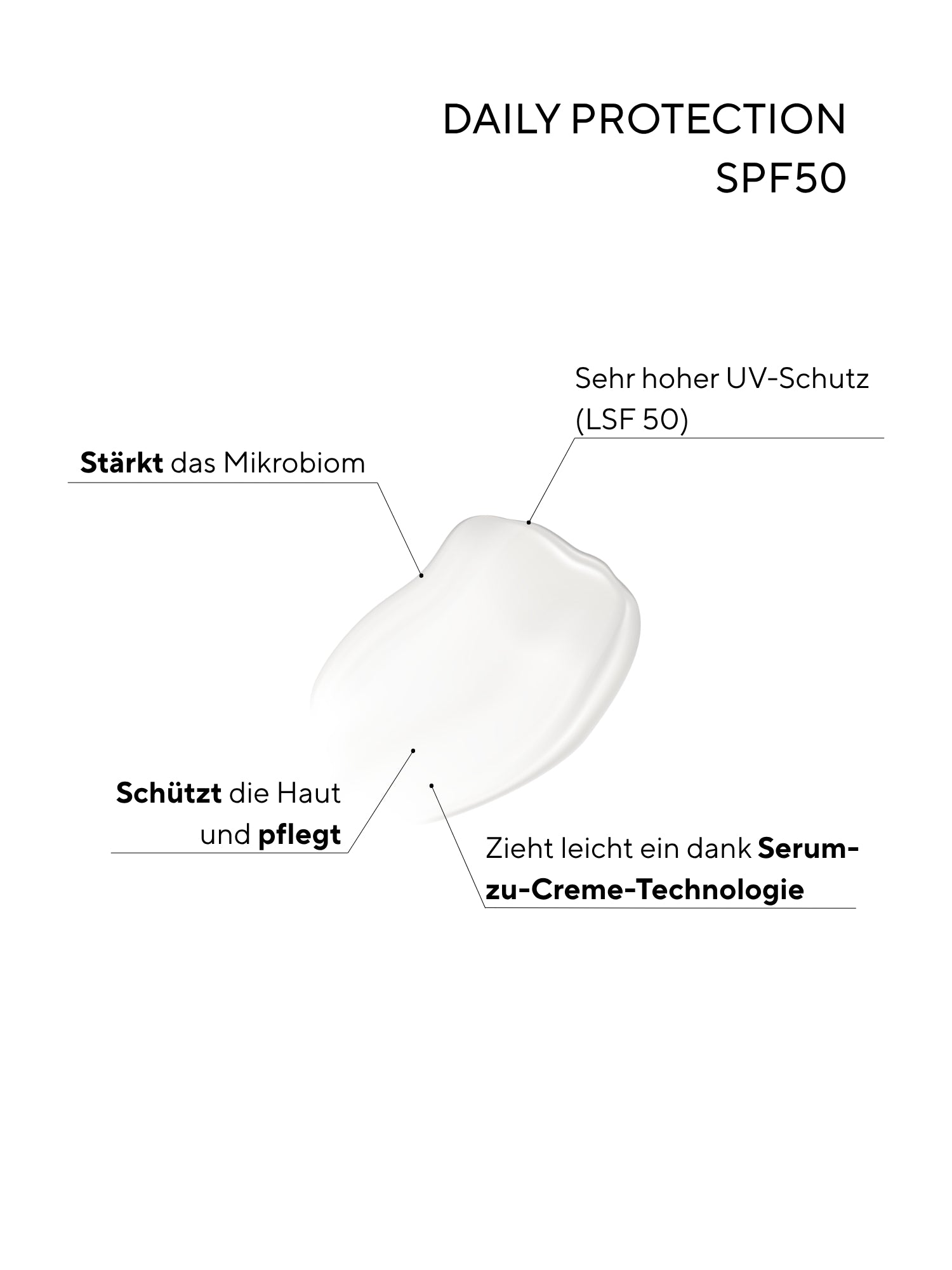 Daily Protection SPF50 - NEU! CREYAN