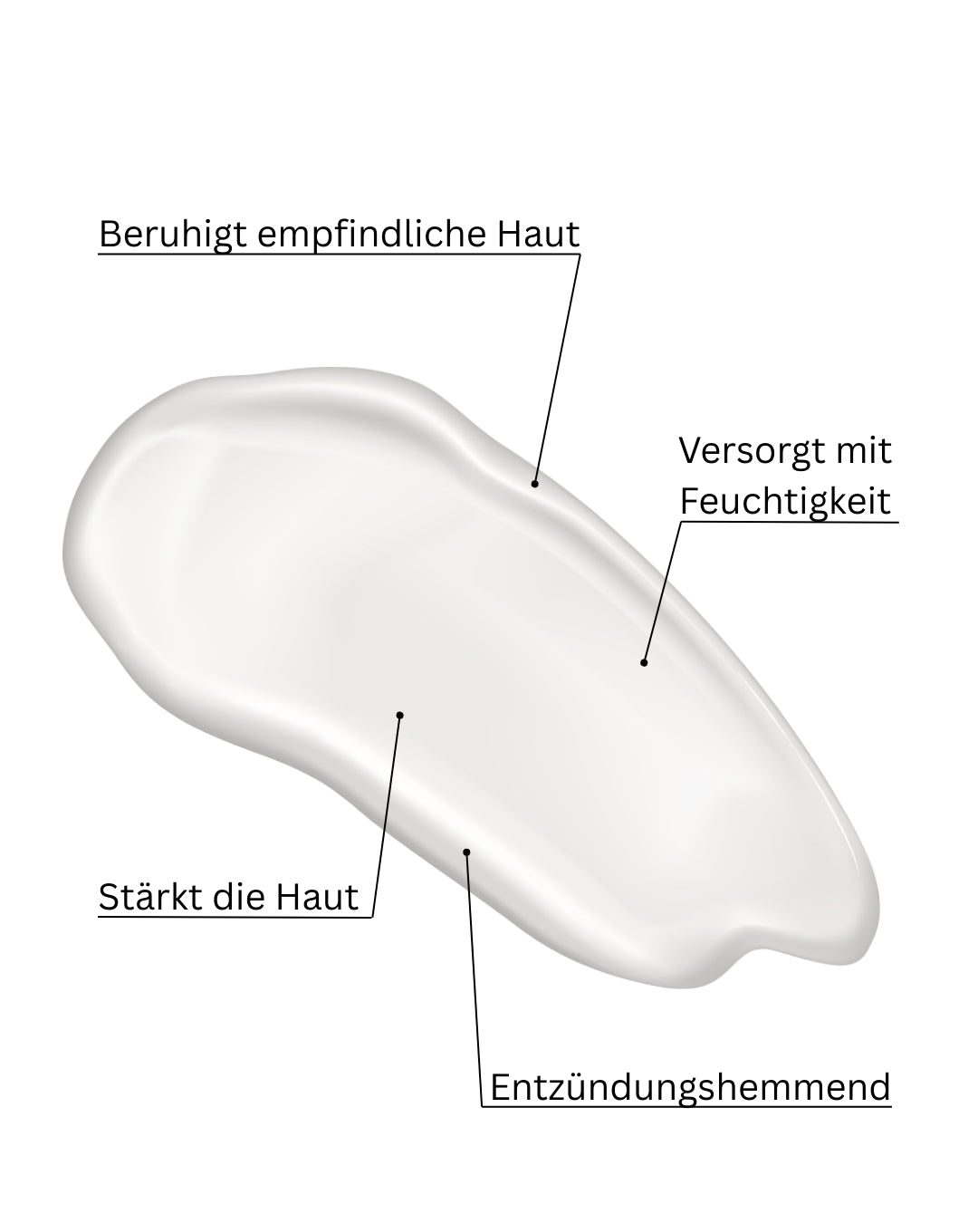 Nutri Active 24H Cream CREYAN