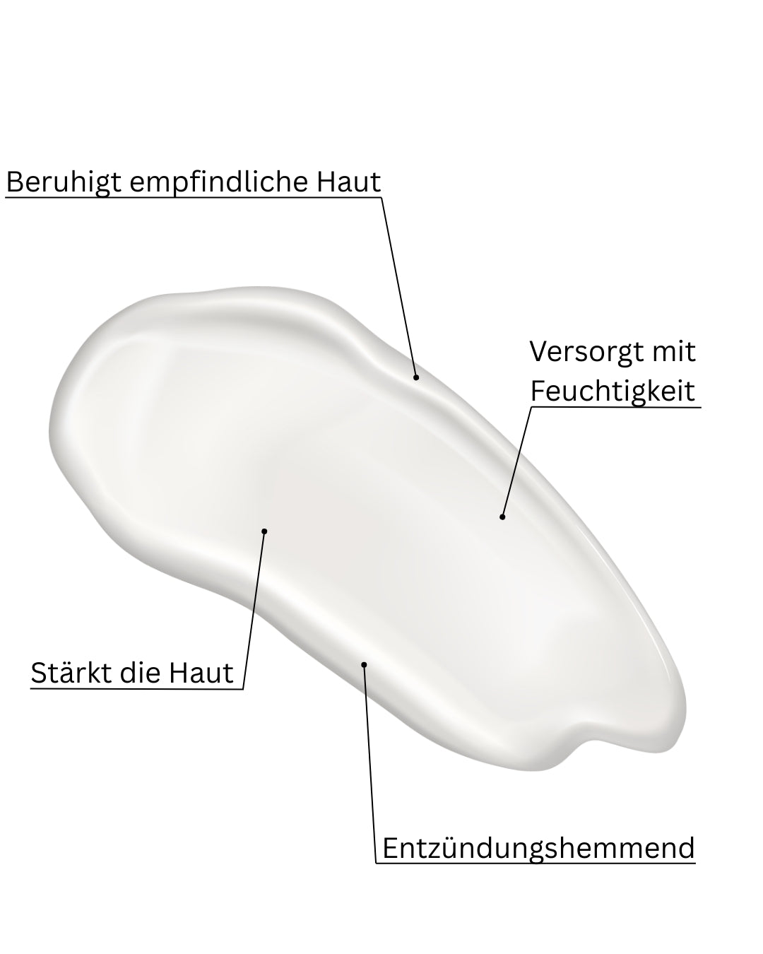 Nutri Active 24H Cream