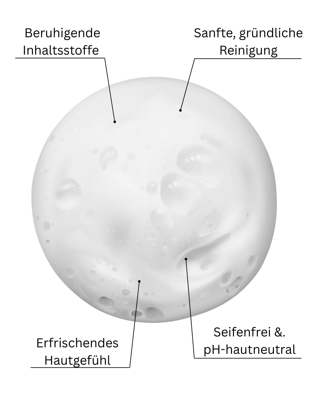 Gentle Cleansing Foam