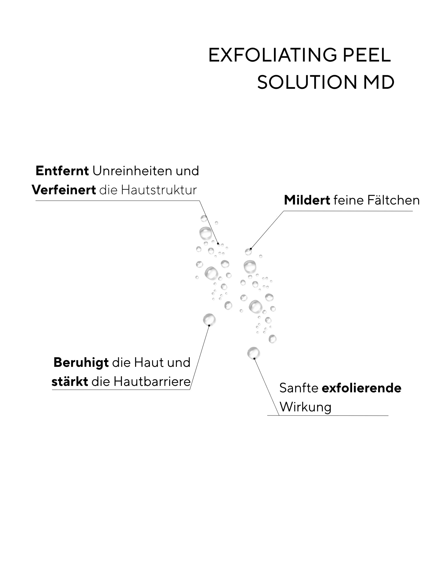 Exfoliating Peel Solution MD CREYAN