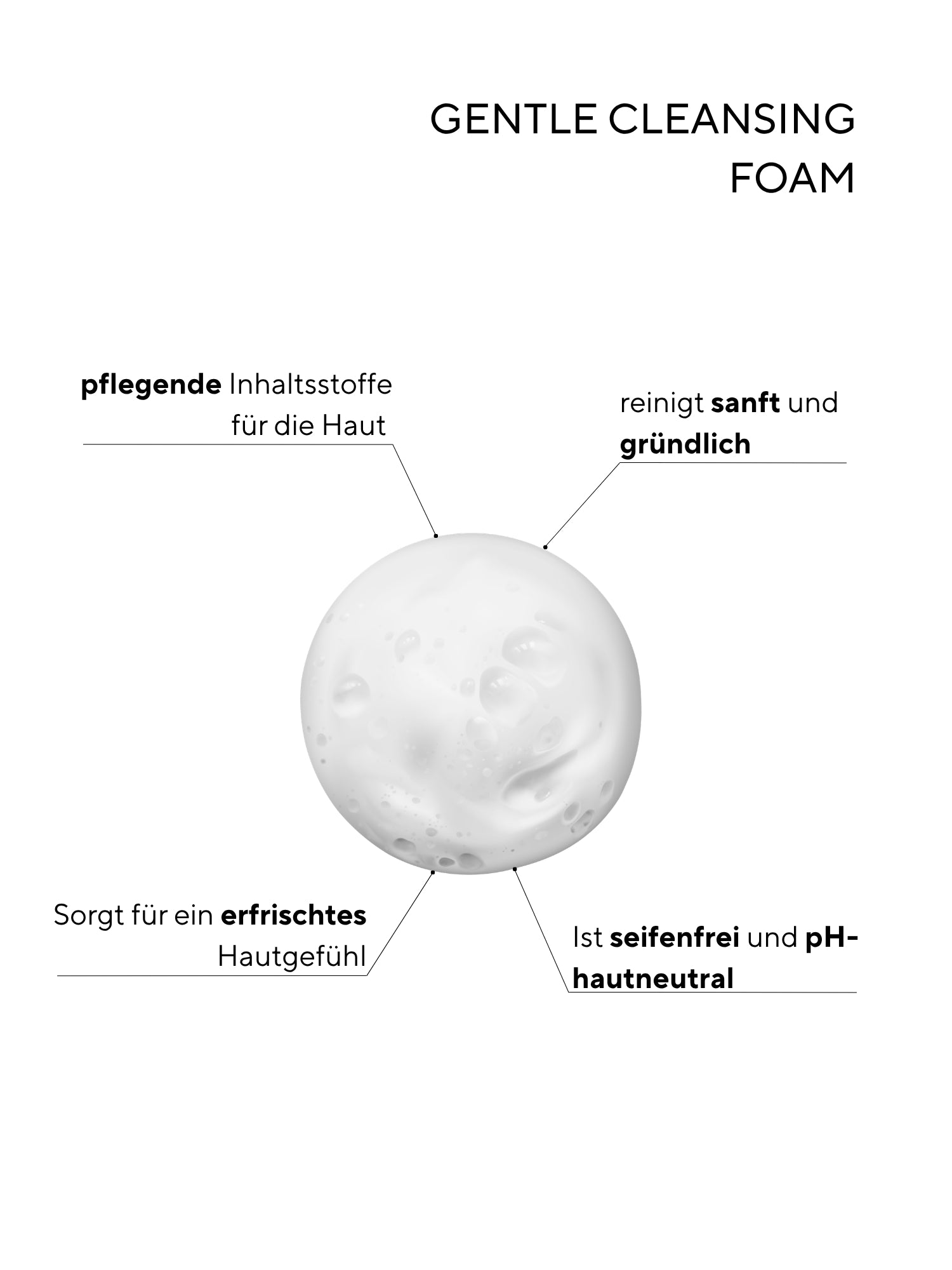 Gentle Cleansing Foam CREYAN