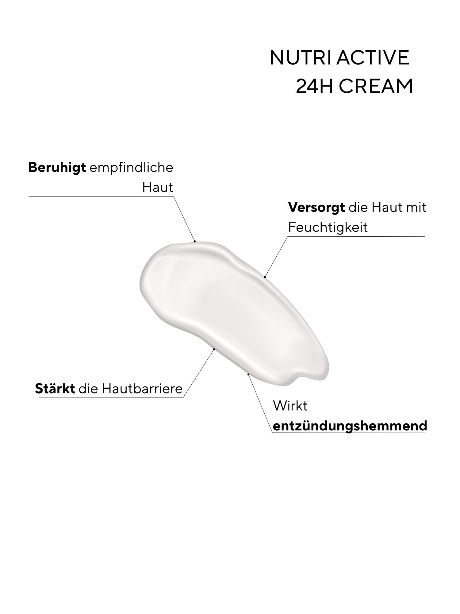 Nutri Active 24H Cream CREYAN