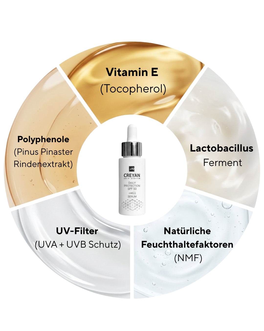 Daily Protection SPF50 - NEU! CREYAN